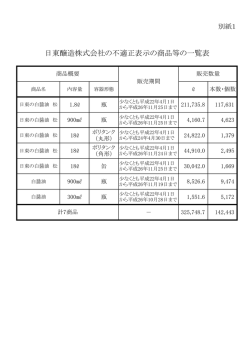 別紙1 日東醸造株式会社の不適正表示の商品等の一覧表（PDF：46KB）