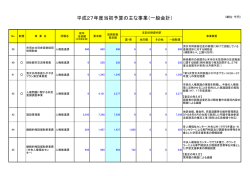 人権政策監(PDF:70KB)