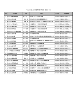 平成26年度受賞者一覧（PDF：71KB）