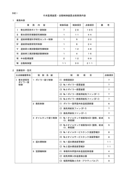 中央監視装置・自動制御装置点検業務内容