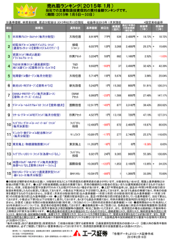 主要投資信託売れ筋ランキング一覧表（上位15銘柄）