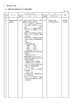 Ⅰ 活力あるしまね 2．自然が育む資源を活かした産業の振興