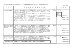 平成27年度当初予算における政策的新規・充実予算枠要求