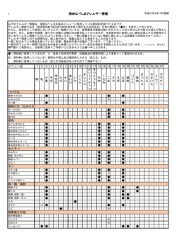 1 焼肉なべしまアレルギー情報