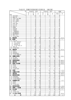 平成25年 労働者死傷病報告受理状況 （確定値）