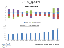 J－REITの売買・保有動向（2014年）