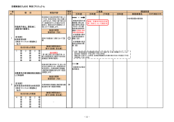 「特別プロジェクト」（平成26年5月現在）P11～P15（PDF：48KB）