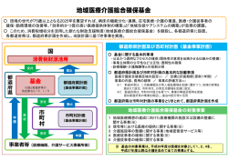 図 地域医療介護総合確保基金