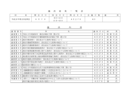 議決結果一覧表 （PDF 64.2KB）