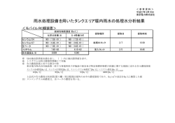 雨水処理設備を用いたタンクエリア堰内雨水の処理水分析結果