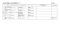 北部小学校 （PDF 49.8KB）