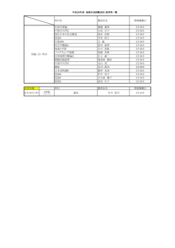 科目名 教員氏名 情報掲載日 生涯学習論 堀越 幾男 2月10日 中国学