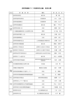 長野県健康づくり推進県民会議 委員名簿