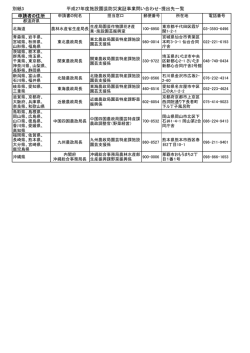 別紙3 平成27年度施設園芸防災実証事業問い合わせ