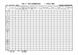 平成 27 年死亡災害発生状況 （ 1月末日 現在）