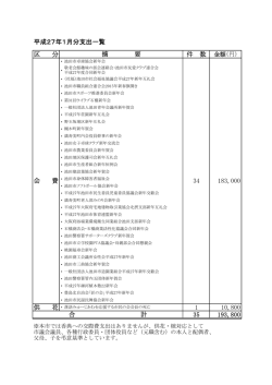 区 分 件 数 金額(円) 供 花・ 1 10,800 35 193,800 合 計 平成