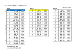 2015九州モトクロス選手権シリーズ年間指定ゼッケン 平成27年2月12日