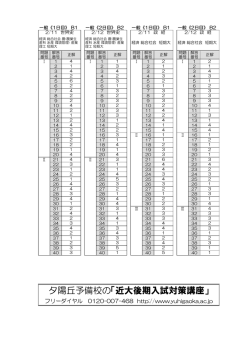 世界史、政治経済