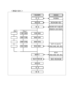 検証の流れ