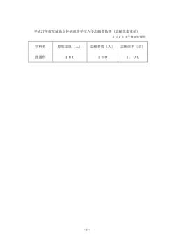 （志願先変更前） 学科名 募集定員〔人〕