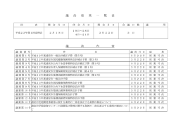 議 決 結 果 一 覧 表 議 決 内 容