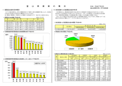 富山県薬業の概況