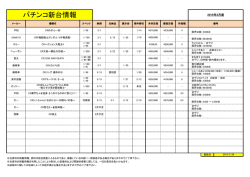 パチンコ新台情報