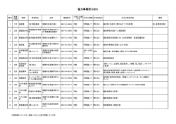 協力事業所（H26）