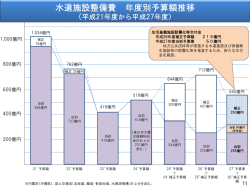 全国厚生労働関係部局長会議 説明資料