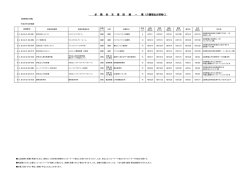 求職者支援訓練一覧 平成27年6月開講