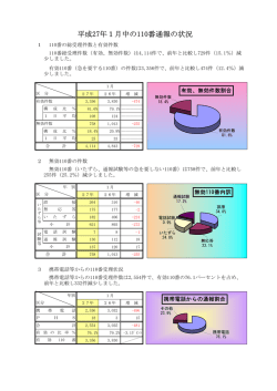 平成27年1月中の110番通報の状況