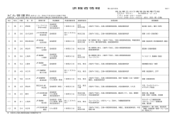 （短期コース）求職者情報 - 東京ビルメンテナンス協会