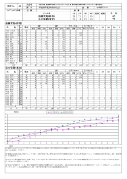 足立学園出場