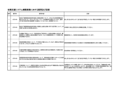 【校務支援システム構築業務】（PDF形式：90KB）