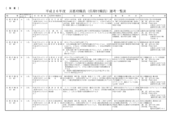 別紙 選考一覧表（PDF：89KB）