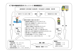 ≪下妻市高齢者等見守りネットワーク事業概要図≫