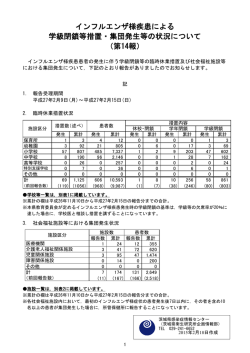 第14報 2/19