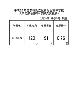 平成27年度茨城県立坂東総合高等学校 入学志願者数等（志願先変更後）