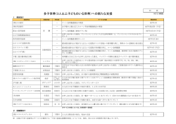 多子世帯（3人以上子どものいる世帯）への新たな支援