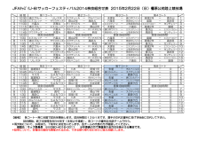 JFAｷｯｽﾞ(U-8)サッカーフェスティバル2014奈良組合せ表 2015年2月22