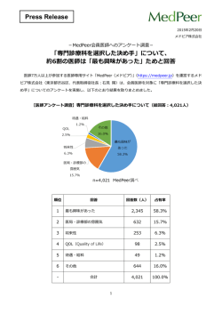 「専門診療科を選択した決め手」に関する調査結果