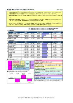 東証指数ウィークリーインデックスレポート