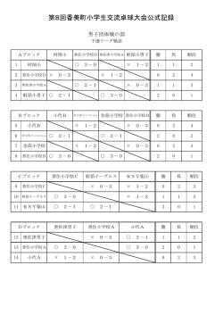第8回香美町小学生交流卓球大会結果(PDF文書)