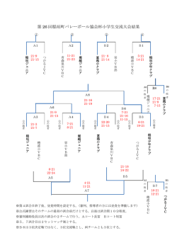 第 26 回稲垣町バレーボール協会杯小学生交流大会結果