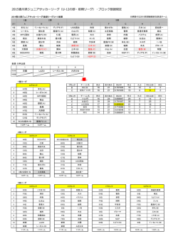 2015香川県ジュニアサッカーリー U-12の部・前期リー ・ブロッ 割諸規定