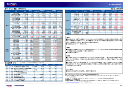 2015/02/17 市場レポート (みずほ投信投資顧問)