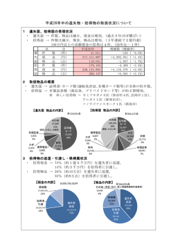 平成26年中の落とし物・拾い物の取扱い状況へ（PDF