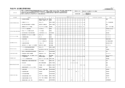 平成27年度安全衛生管理計画表（PDF）