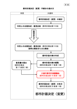 都市計画決定（変更）手続きの進め方 市民 久喜市 都市計画決定（変更