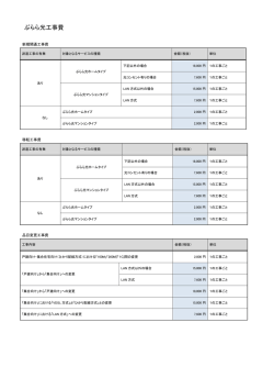 ぷらら光 工事費の詳細